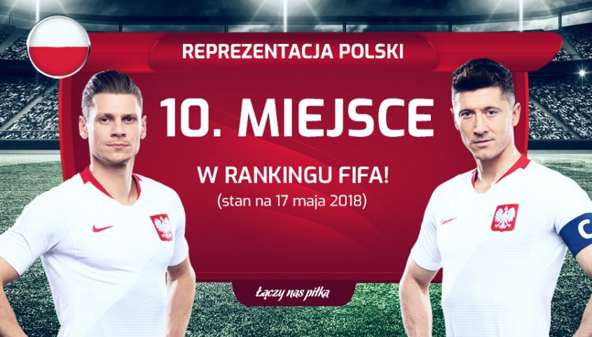 Polska dziesiątą ekipą świata